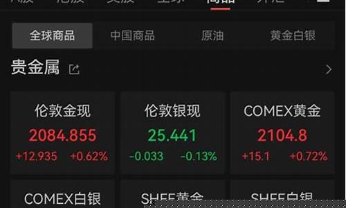 今日金价股票实时走势图_今天金价股市行情