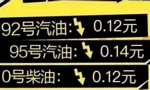 油价最新价格调整信息_油价最新消息今天最新