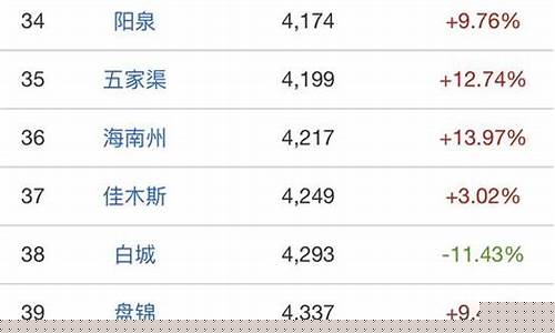 什么城市金价最便宜的呢_什么城市金价最便宜的