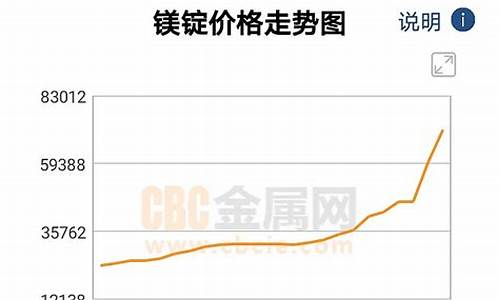 镁合金价格走势图_2017镁合金价格走势