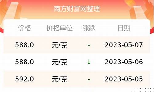 周大福今日金价2021年1月29日_周大福金价1月29