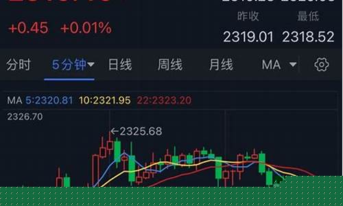 最新金价实时行情今日_最新金价最新行情