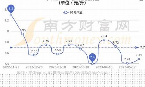 徐州最新油价92汽油_12月徐州汽油价格
