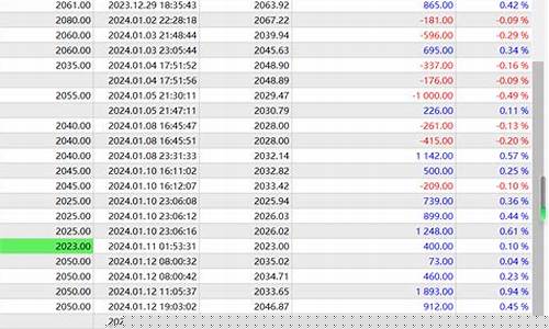 金价底部整理1300_金价跌破1800