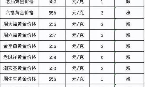 今日南平_南平地区的金价是多少