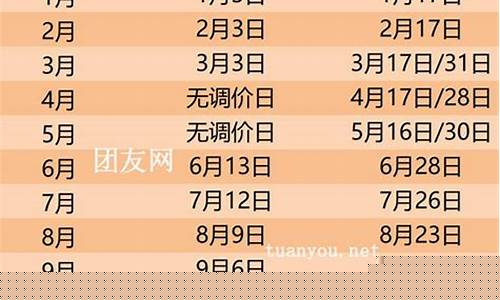 2023油价降价时间_23油价调整