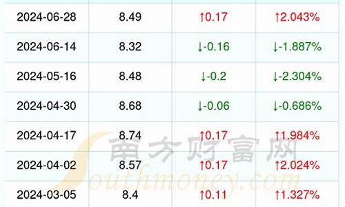 浙江丽水油价92汽油价格_丽水如今油价多少