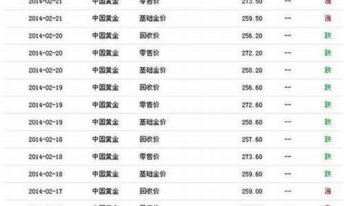 2014年金价多少钱一克人民币_2014年金价最高多少钱一克