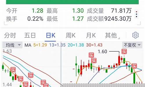 之前金价大跌什么时候_金价往后涨价还是跌价