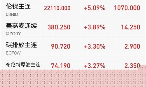 美国能源部油价数据最新_美国能源部油价数据