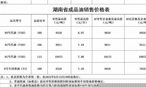 湖南油价调整记录_湖南油价调整记录最新