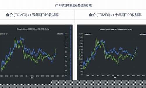 金价与通胀的关系如何_金价与通胀的关系