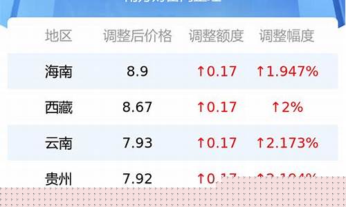 赣州92最新油价_今日赣州汽油