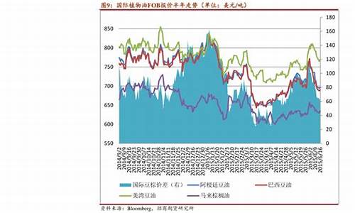 外汇市场走势分析_外汇资金价格走势