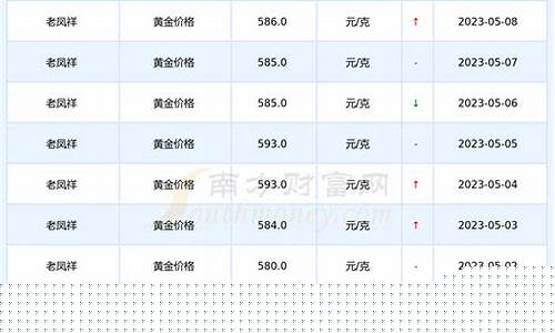 老凤祥金价哪年最便宜_老凤祥黄金最便宜的时候是多少钱一