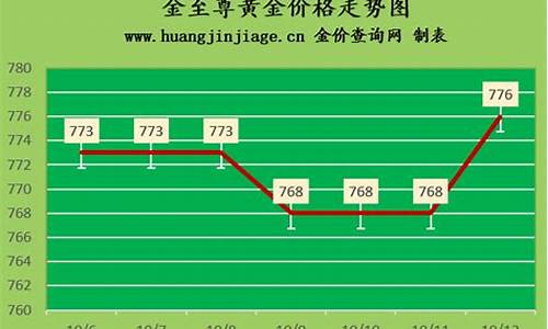 青岛哪个城市金价最便宜_青岛哪家金店好