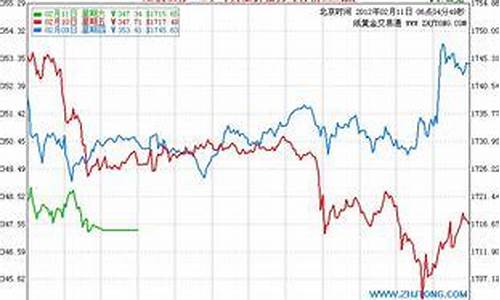 如何查询每天周大福金价_周大福小程序哪里看今日金价