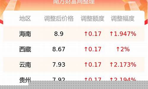 2015年12月汽油价格_2015年汽油价格表