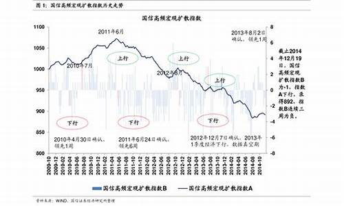 中国油价巅峰时期_国内油价创下七年来最大跌幅