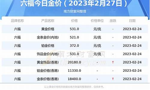 批发金价要求多少钱_批发黄金多少钱一克
