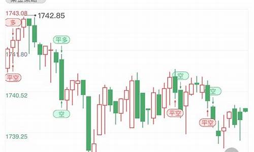 金价价格下跌_金价本轮跌势分析报告