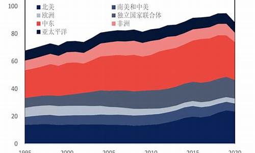 美国油价涨幅_美国油价结构变化