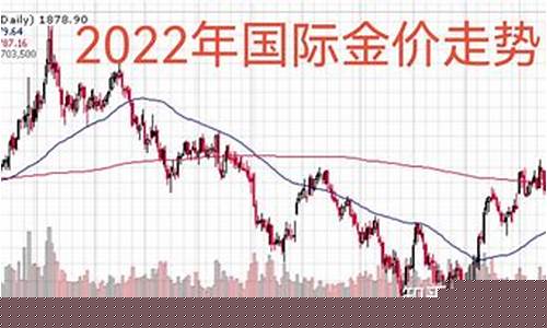 国际金价22k_国际金价2222