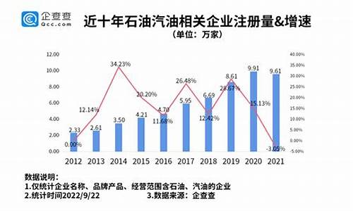 油价下跌炼化企业_油价下跌对化工股好不好