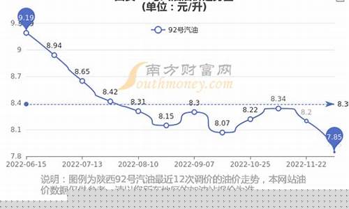 西安油价明天最新价格_西安油价明天最新价格是多少