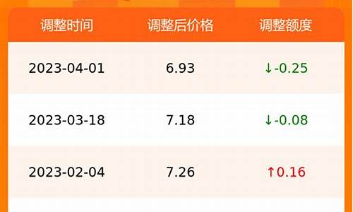 合肥全年油价多少_合肥实时油价查询
