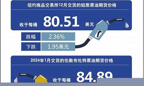 杭州油价调价时间_杭州油价调价时间查询