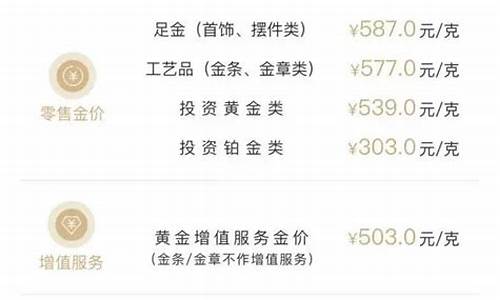 宁波金价下跌最新情况_宁波金价下跌最新情况新闻