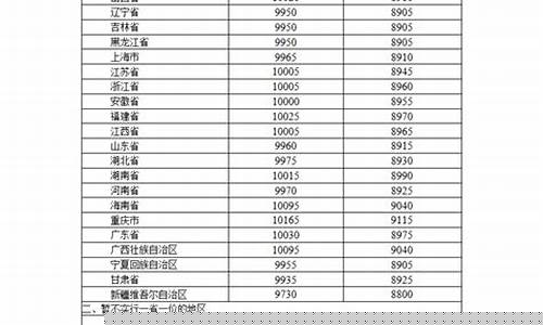 南昌油价优惠信息查询_南昌油价优惠信息