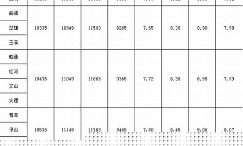 云南油价今天油价多少_云南油价今天油价