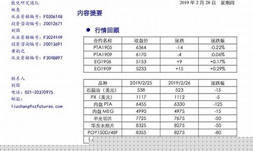 油价反弹期货报告_原油价格反弹