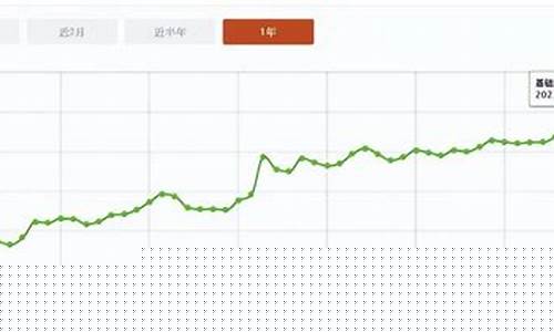 为什么金价波动这么大_为什么金价突然暴跌