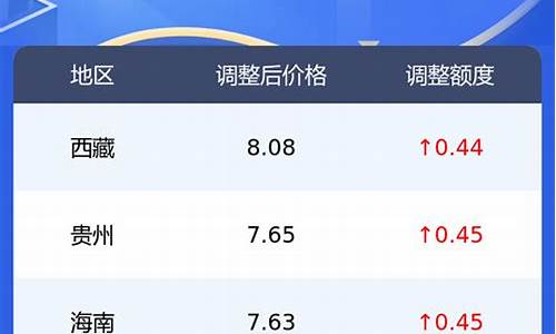 最新油价0号柴油多少钱一升_19油价0号柴油价格