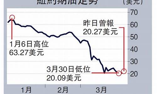 页岩油破灭_页岩油造成油价大跌