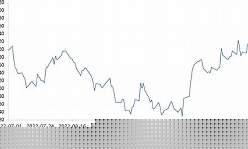 2014年中国金价_2014年国际金价是多少