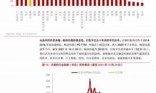 23年油价调整最新消息_23年油价调整最新消息表