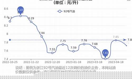 今日绍兴汽车油价_绍兴油价92明天