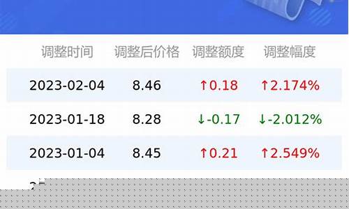 95号汽油油价2元_95号汽油价格多少钱一升