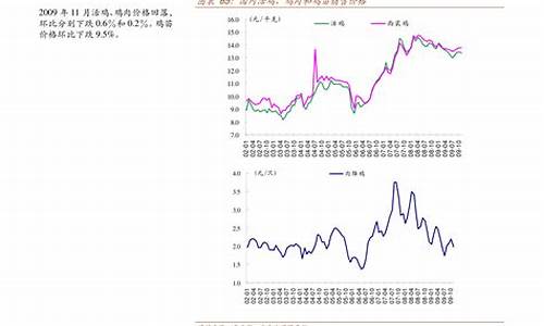 安徽油价调整92号汽油今日价格_安徽油价调整92号汽油