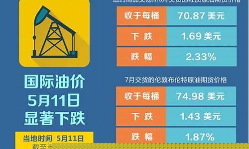 国际油价下跌20_国际油价下跌国内油价不降令人愤怒