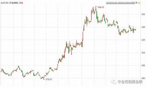 收台湾金价会涨吗_收台湾金价会涨吗知乎