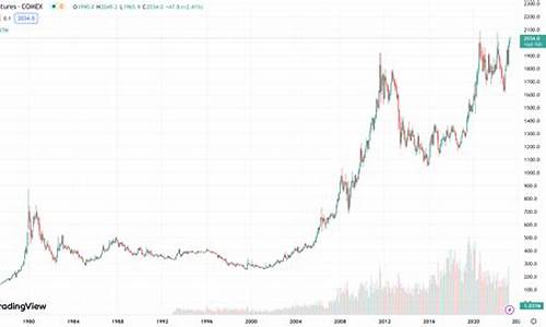 年尾金价是不是比较高_年尾金价会上涨吗