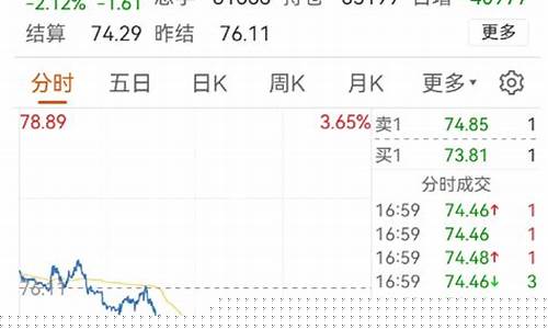 油价每个星期几调整_油价一周调整一次