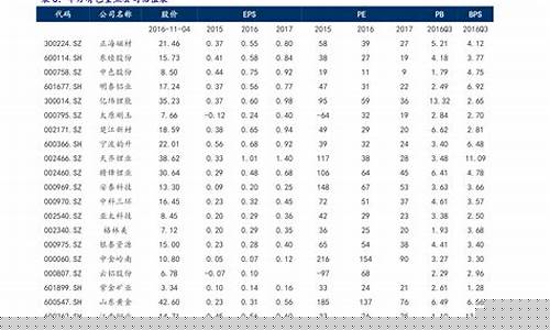 新加坡重油油价查询_新加坡燃油价格走势