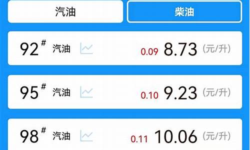 河北承德今日油价_2019承德油价调整