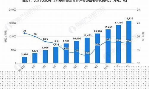 武汉2021年全年油价_武汉油价上涨